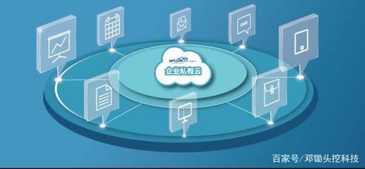 狹義工業(yè)互聯(lián)網(wǎng)與SaaS平臺(tái)的異同探析