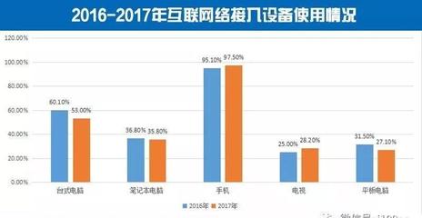 農(nóng)村網(wǎng)絡(luò)零售GMV突破萬億元大關(guān)，服務(wù)類產(chǎn)品占比提升彰顯消費升級