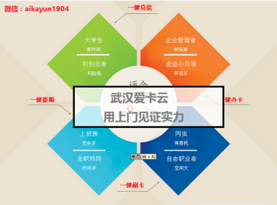 武漢愛卡云科技 以科技中介服務(wù)深化實(shí)體經(jīng)濟(jì)變革，致力普惠金融新篇章