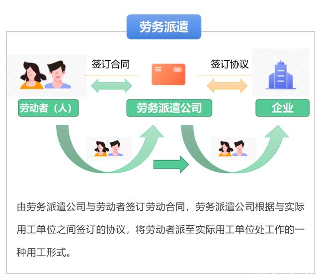 勞務(wù)派遣、勞務(wù)外包與人力資源服務(wù)外包 概念辨析與核心差異
